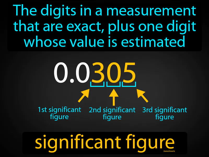 Significant Figure Definition Significant Figure Definition
