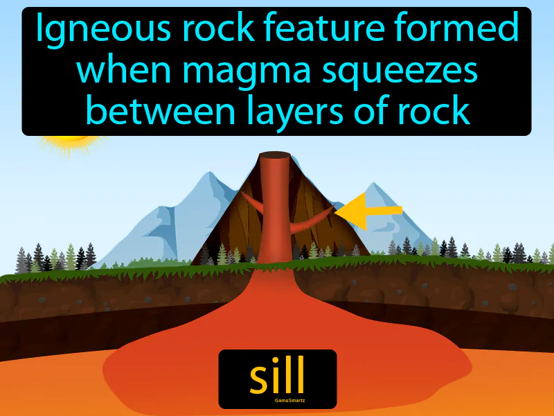 Sill Definition Sill Definition