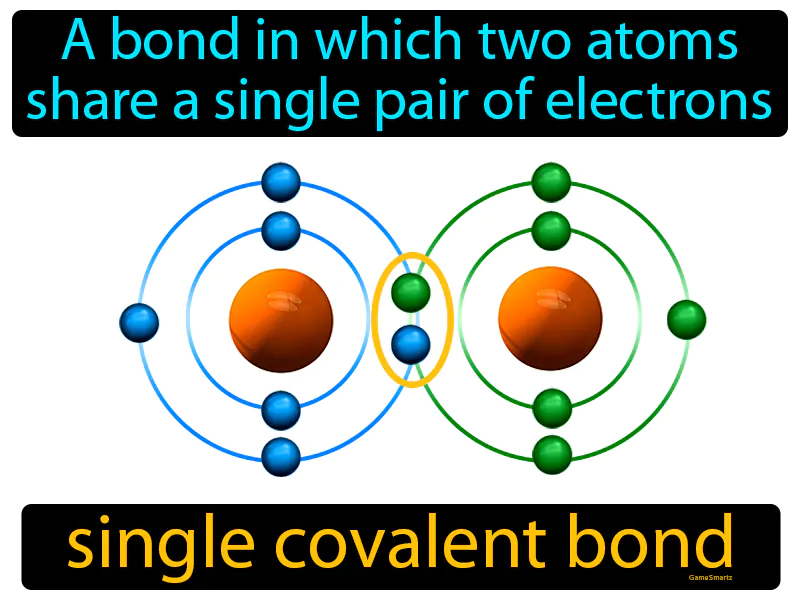 Single Covalent Bond Definition Single Covalent Bond Definition