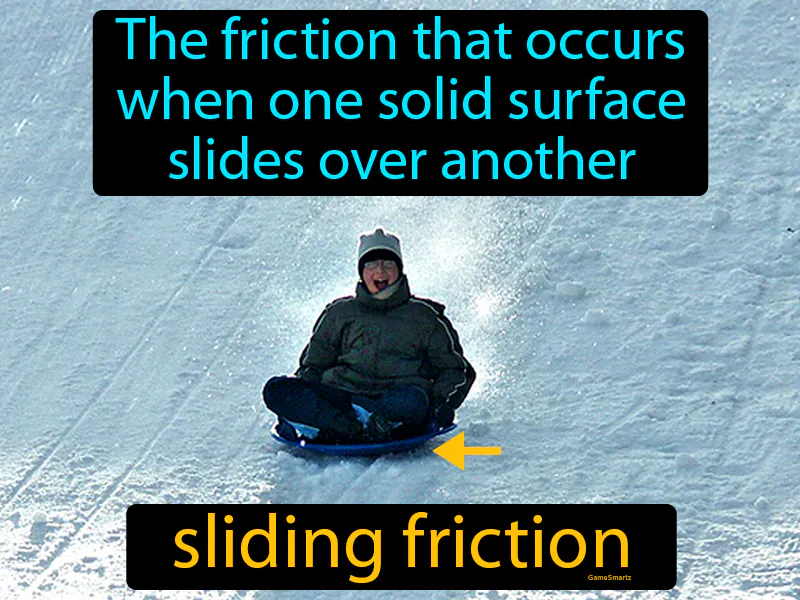 Sliding Friction Definition Sliding Friction Definition