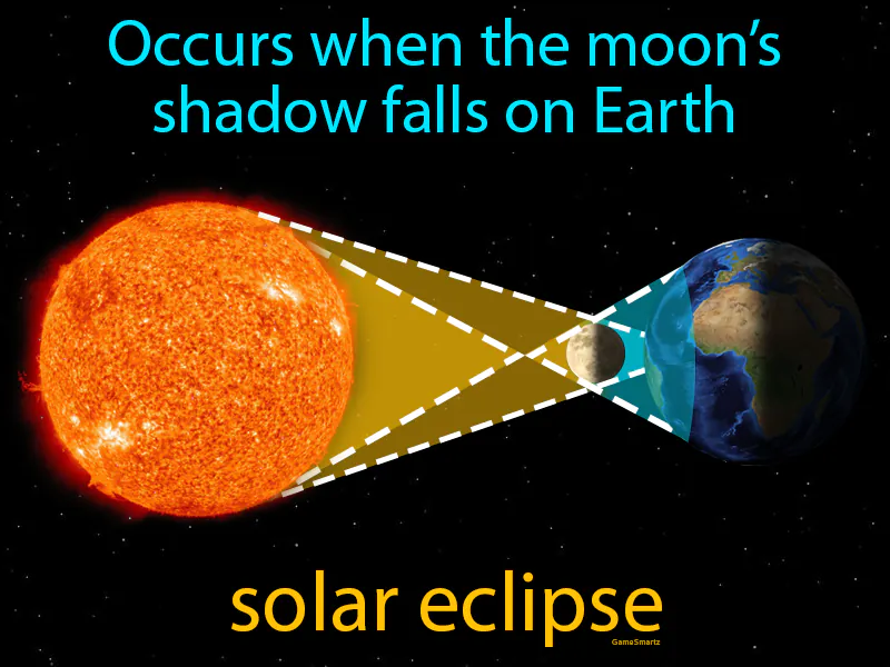 Solar Eclipse Definition