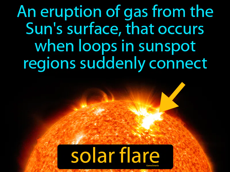 Solar Flare Definition Solar Flare Definition