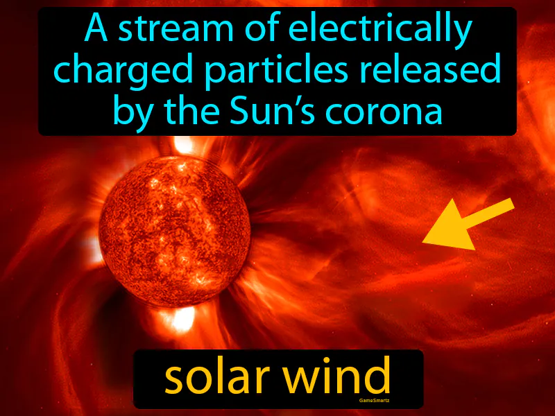 Solar Wind Definition Solar Wind Definition