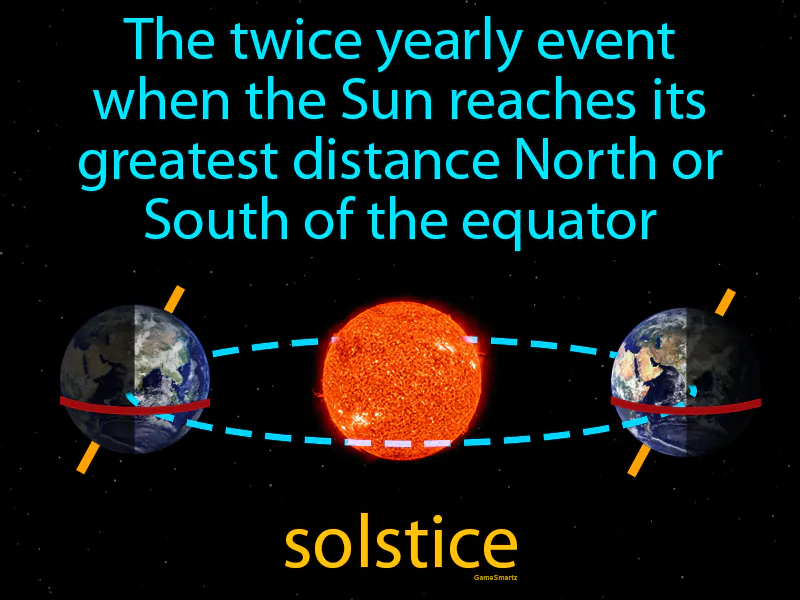 Solstice Definition Solstice Definition