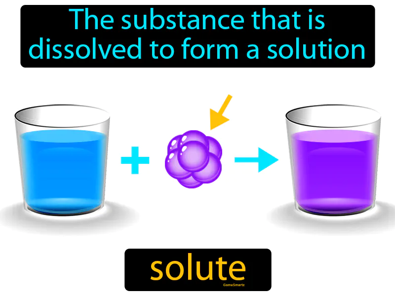 Solute Definition Solute Definition
