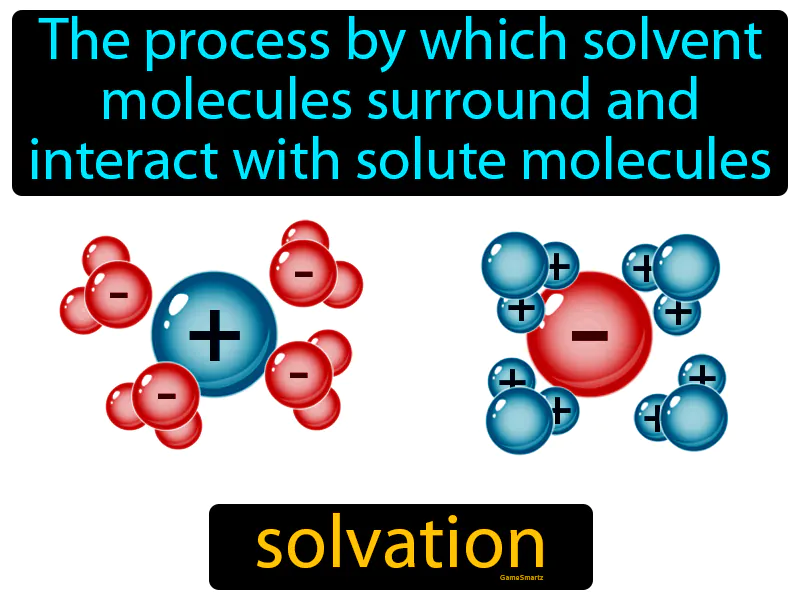 Solvation Definition Solvation Definition