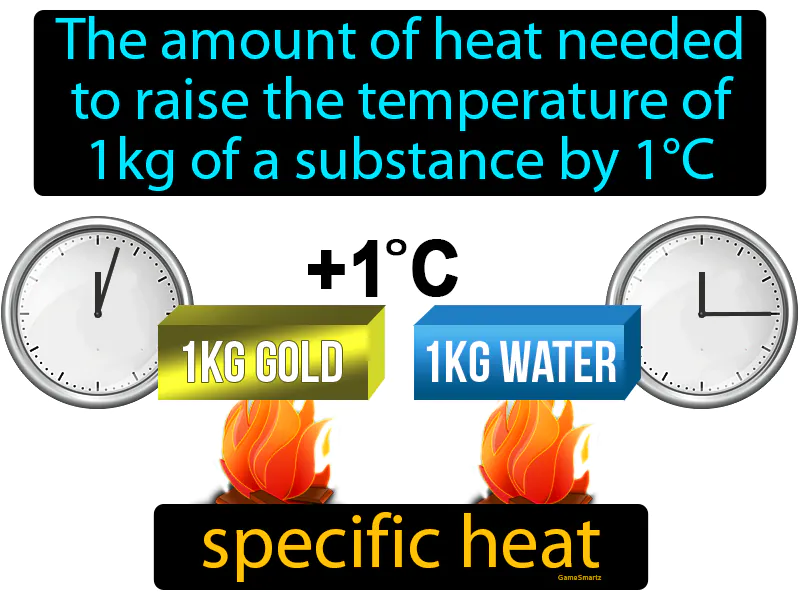 Specific Heat Definition Specific Heat Definition