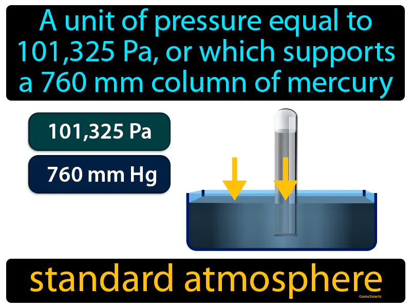 Standard Atmosphere Definition Standard Atmosphere Definition