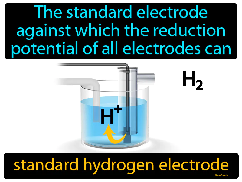 Standard Hydrogen Electrode Definition Standard Hydrogen Electrode Definition
