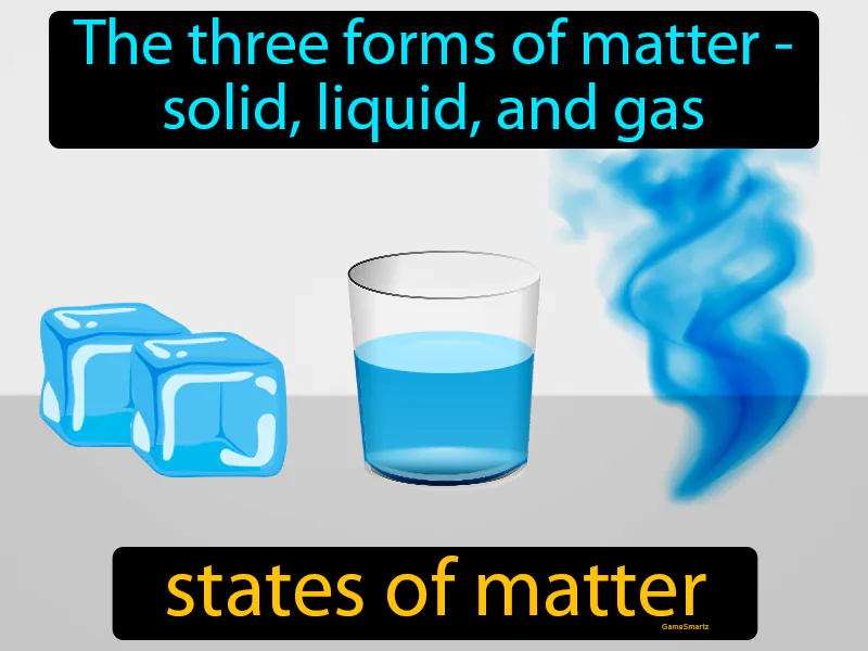 States Of Matter Definition States Of Matter Definition