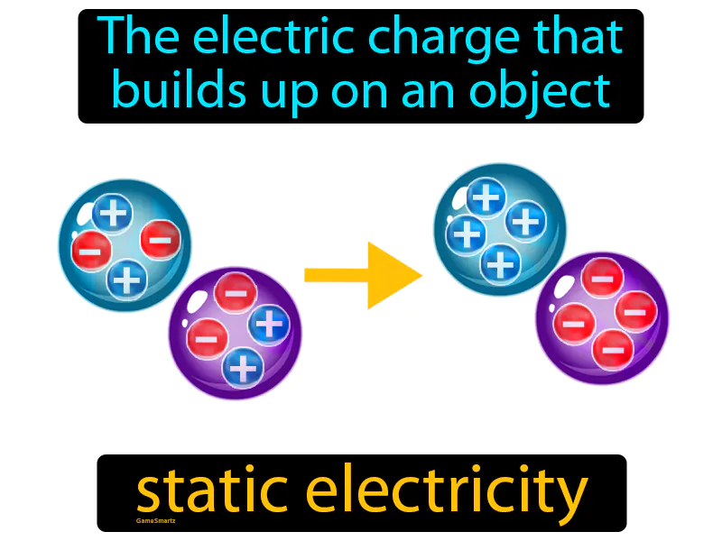 Static Electricity Definition Static Electricity Definition