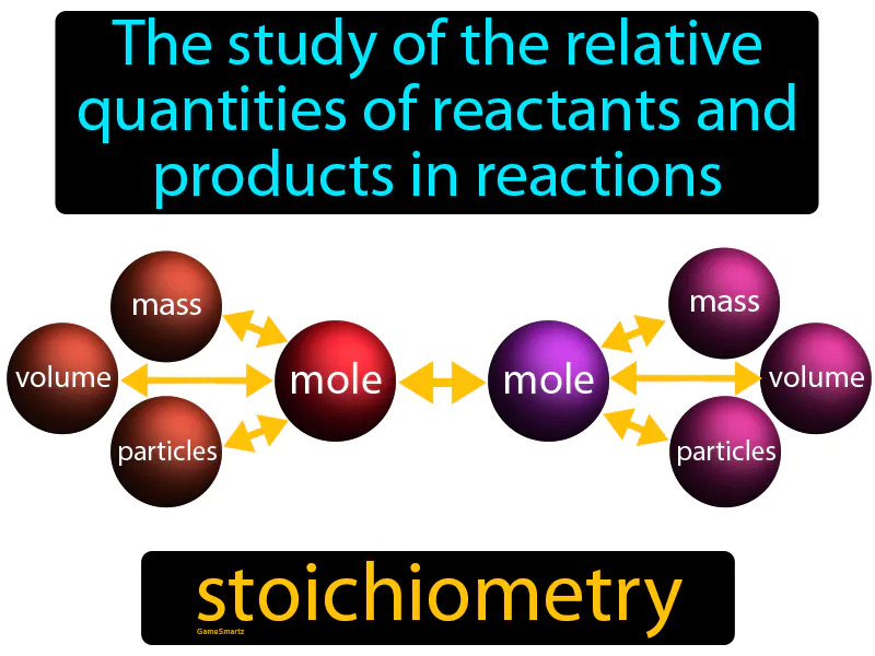 Stoichiometry Definition Stoichiometry Definition