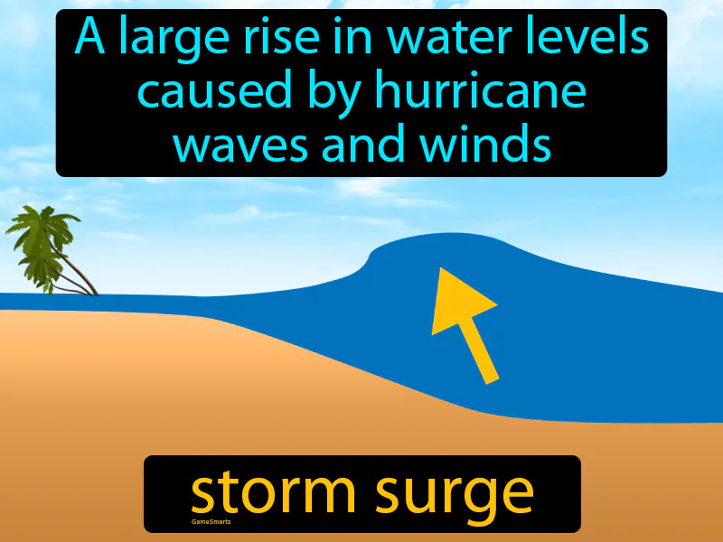 Storm Surge Definition Storm Surge Definition