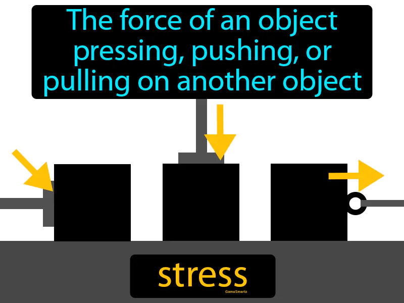 Stress Definition Stress Definition