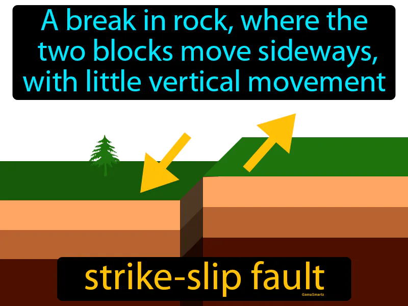Strike Slip Fault Definition Strike Slip Fault Definition