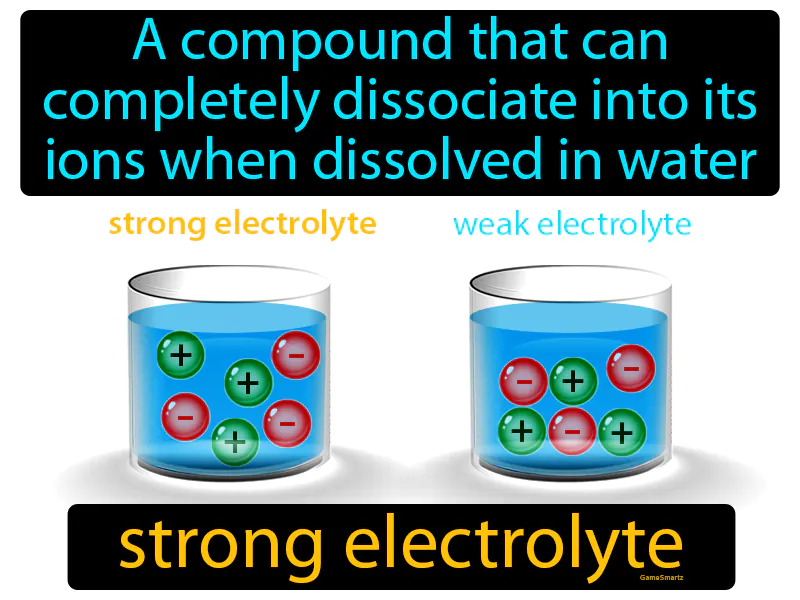 Strong Electrolyte Definition Strong Electrolyte Definition