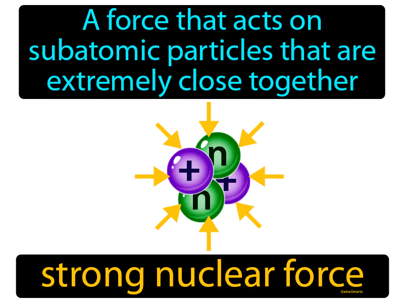 Strong Nuclear Force Definition Strong Nuclear Force Definition