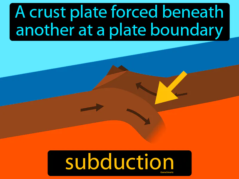 Subduction Definition Subduction Definition