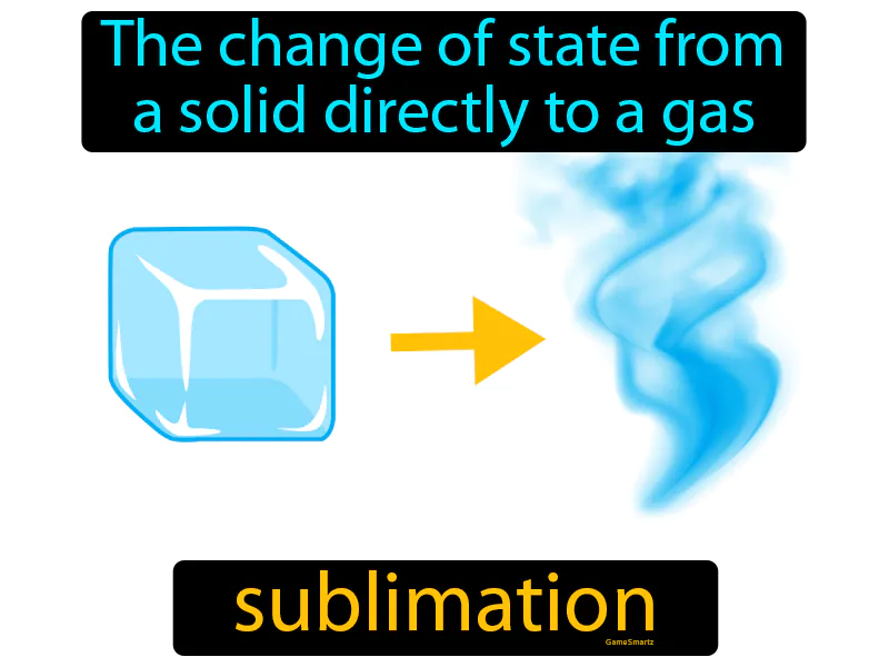 Sublimation Definition Sublimation Definition