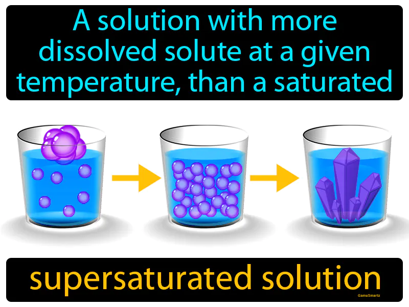 Supersaturated Solution Definition Supersaturated Solution Definition