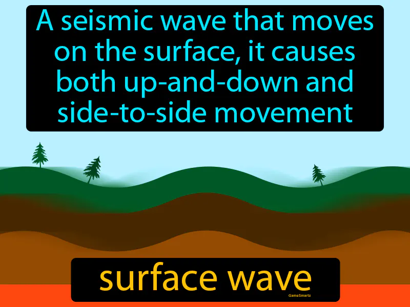 Surface Wave Definition Surface Wave Definition