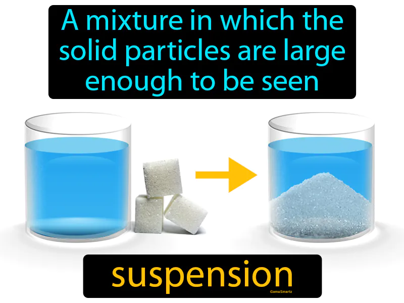 Suspension Definition Suspension Definition