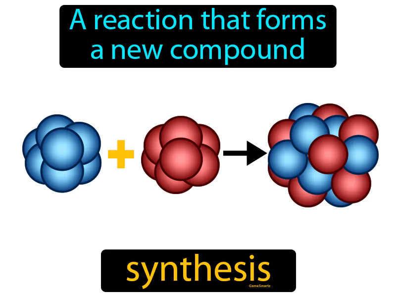 Synthesis Definition Synthesis Definition
