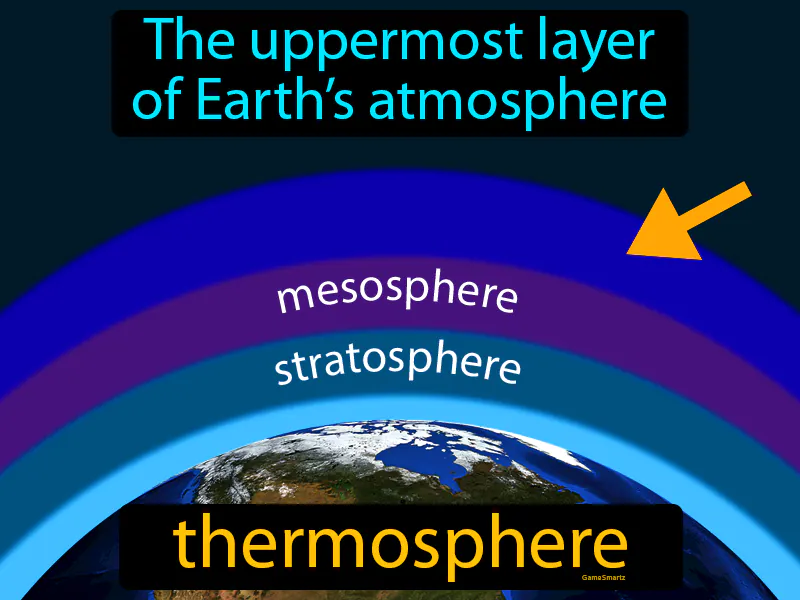 Thermosphere Definition Thermosphere Definition
