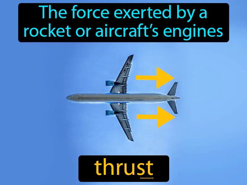 Thrust Definition Thrust Definition