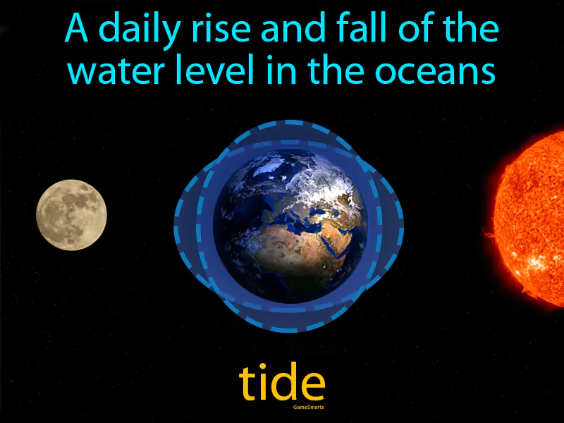Tide Definition Tide Definition