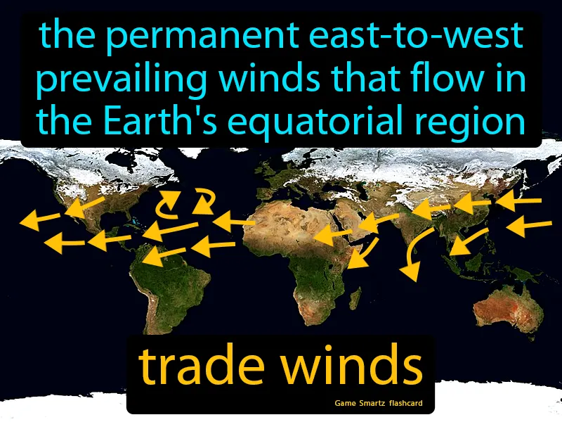 Trade Winds Definition Trade Winds Definition