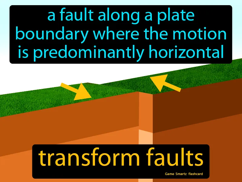 Transform Faults Definition Transform Faults Definition