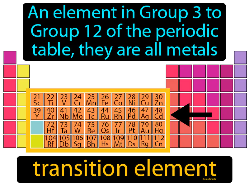 Transition Element Definition Transition Element Definition