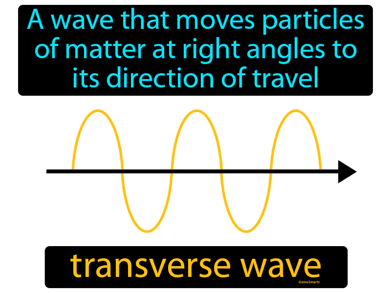 Transverse Wave Definition Transverse Wave Definition