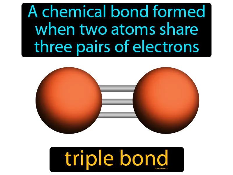 Triple Bond Definition Triple Bond Definition