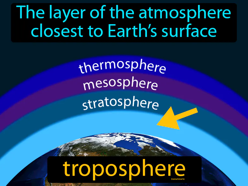 Troposphere Definition Troposphere Definition