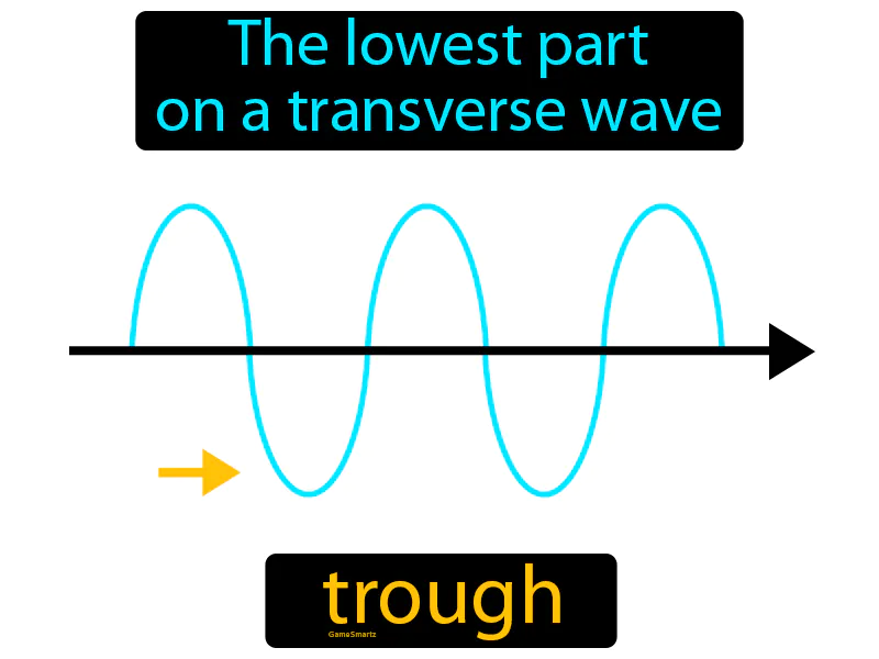 Trough Definition Trough Definition