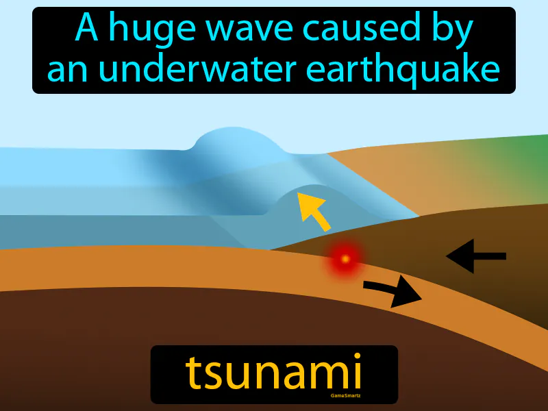 Tsunami Definition Tsunami Definition