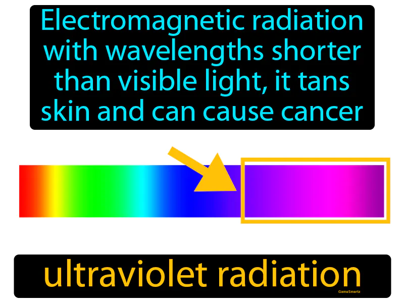 Ultraviolet Radiation Definition Ultraviolet Radiation Definition