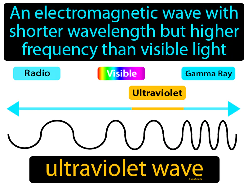 Ultraviolet Wave Definition Ultraviolet Wave Definition