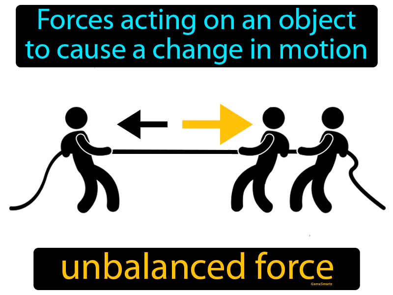 Unbalanced Force Definition Unbalanced Force Definition