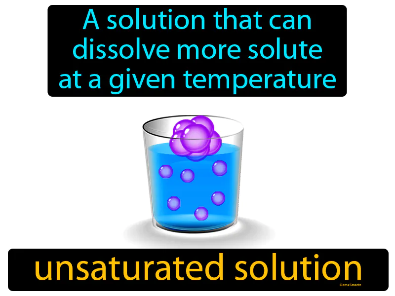 Unsaturated Solution Definition Unsaturated Solution Definition