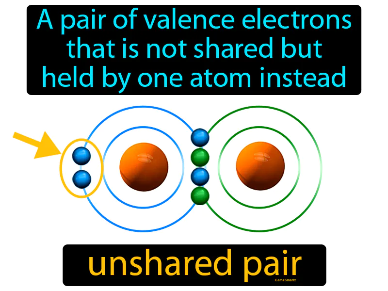 Unshared Pair Definition Unshared Pair Definition