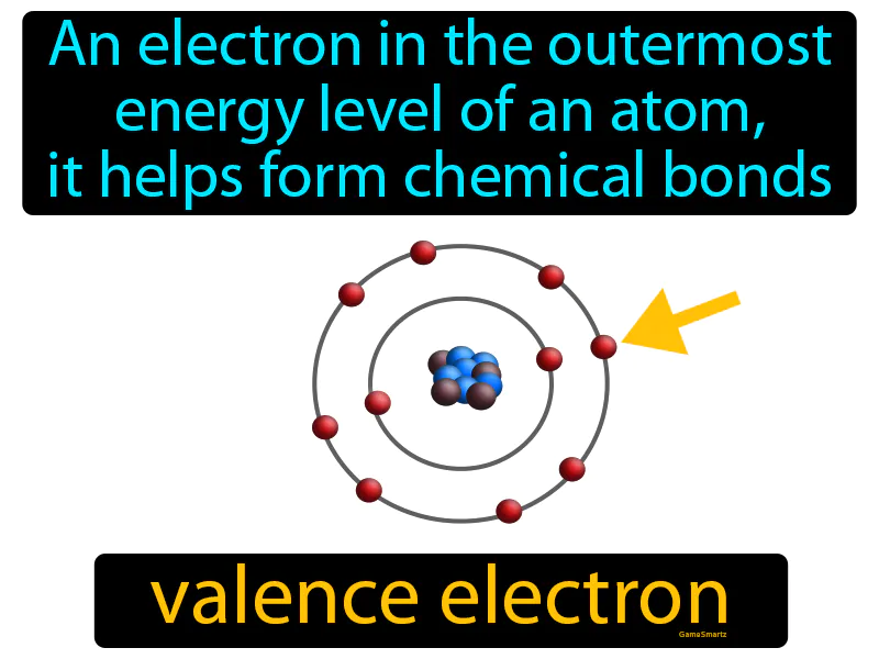 Valence Electron Definition Valence Electron Definition