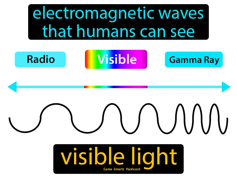 Visible Light Definition Visible Light Definition