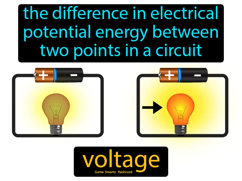 Voltage Definition Voltage Definition