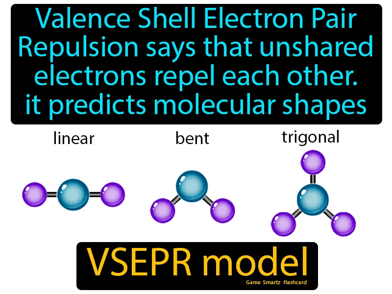 VSEPR Model Definition VSEPR Model Definition