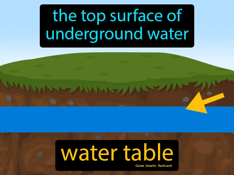 Water Table Definition Water Table Definition