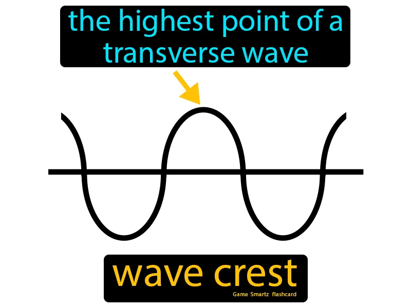 Wave Crest Definition Wave Crest Definition