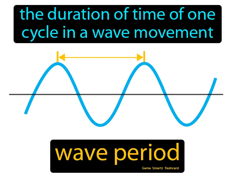 Wave Period Definition Wave Period Definition